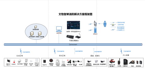 壹号娱乐股份守护文物古建，让巴黎圣母院的悲剧不再重演