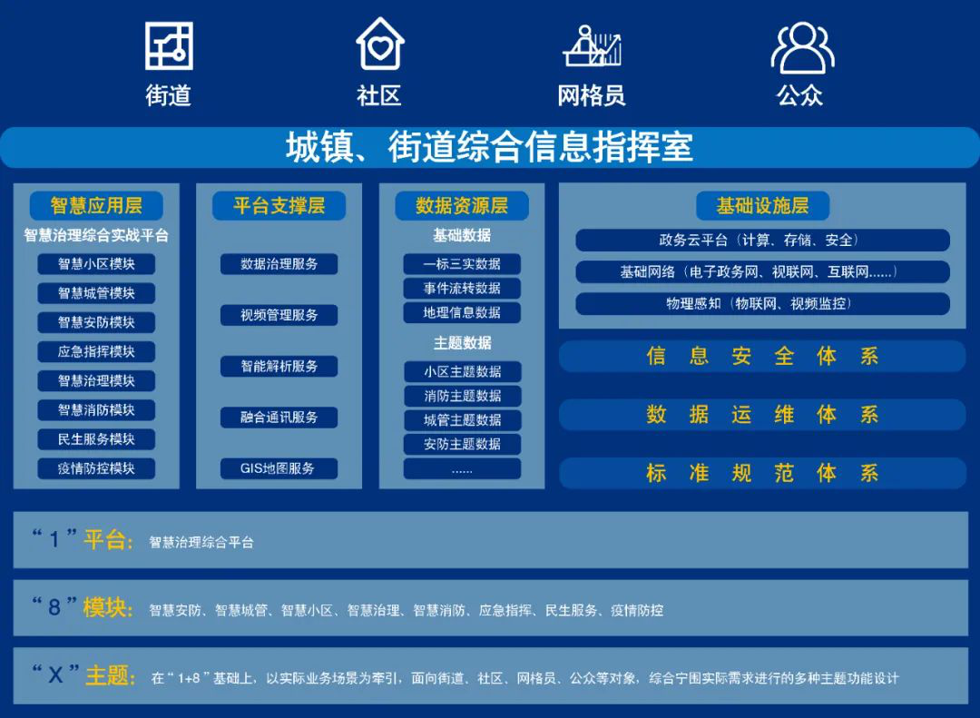智慧治理·镇街先行 | 壹号娱乐股份助力宁围街道科学治理
